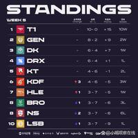 综上所述 综上所述