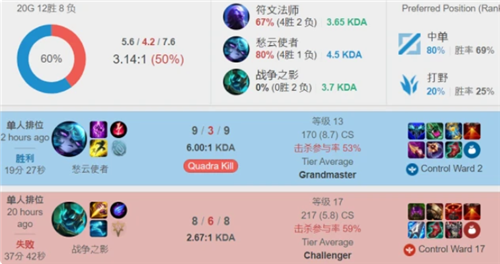 性优势 性优势